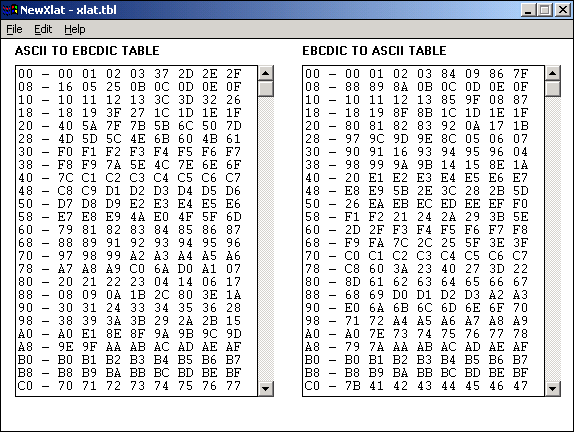 Ascii Ebcdic Conversion Chart